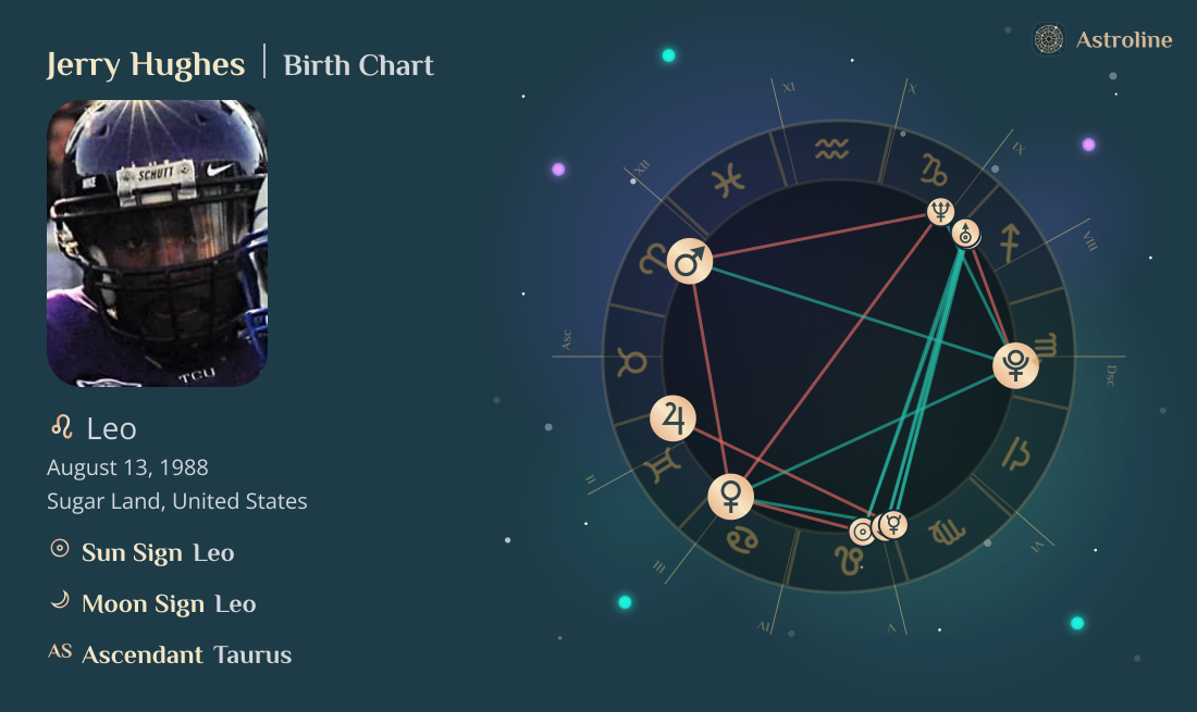 Jerry Hughes Birth Charts & Zodiac Sign: Sun, Moon & Rising Signs