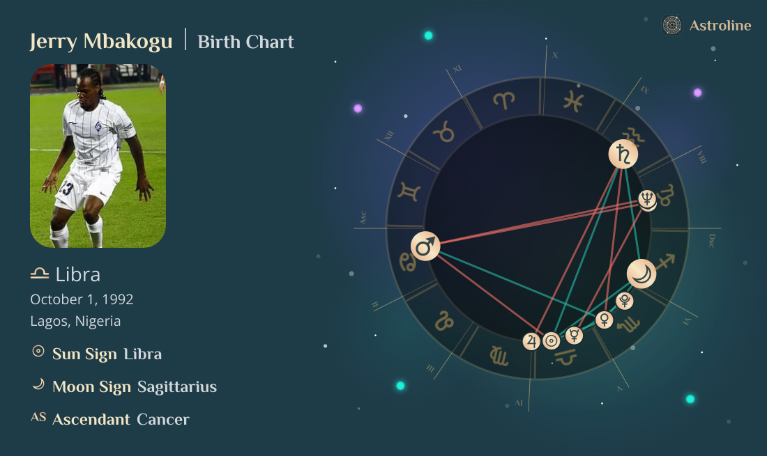 Jerry Mbakogu Birth Charts & Zodiac Sign: Sun, Moon & Rising Signs