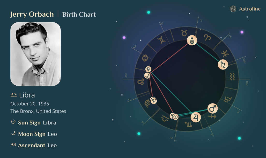 Jerry Orbach Birth Charts & Zodiac Sign: Sun, Moon & Rising Signs