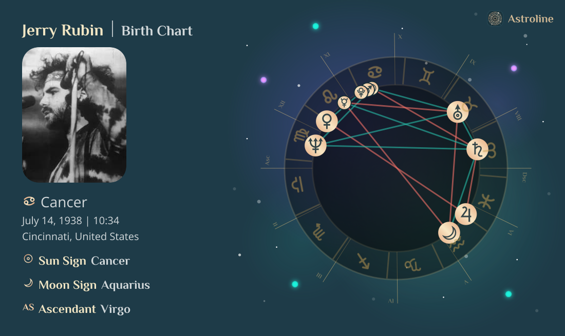 Jerry Rubin Birth Charts & Zodiac Sign: Sun, Moon & Rising Signs