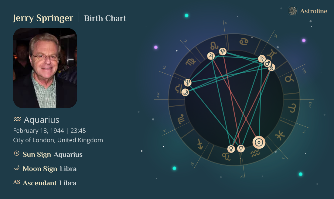 Jerry Springer Birth Charts & Zodiac Sign: Sun, Moon & Rising Signs