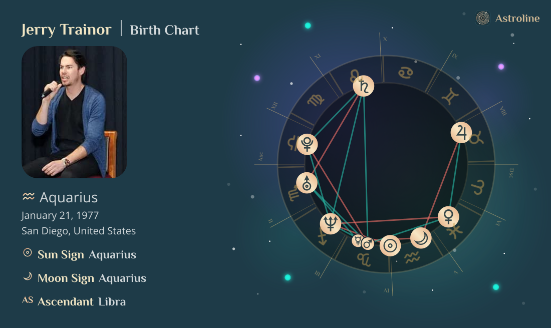 Jerry Trainor Birth Charts & Zodiac Sign: Sun, Moon & Rising Signs