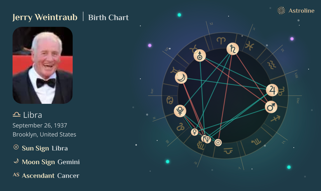 Jerry Weintraub Birth Charts & Zodiac Sign: Sun, Moon & Rising Signs