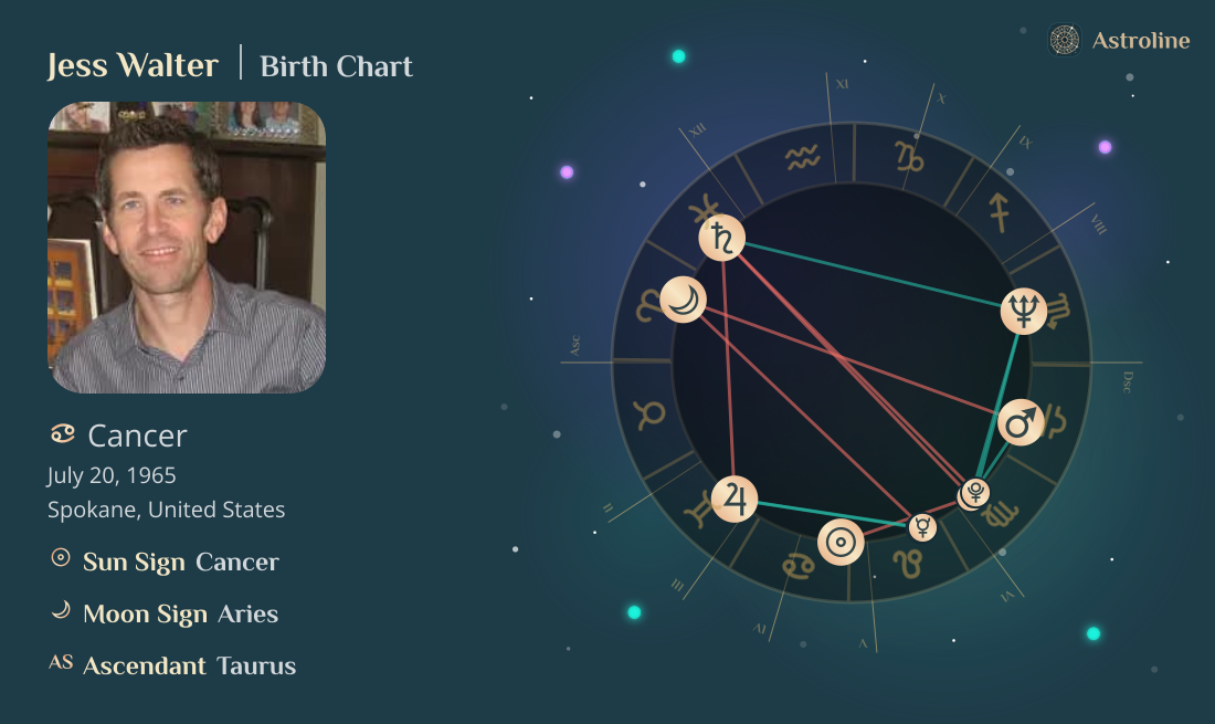 Jess Walter Birth Charts & Zodiac Sign: Sun, Moon & Rising Signs