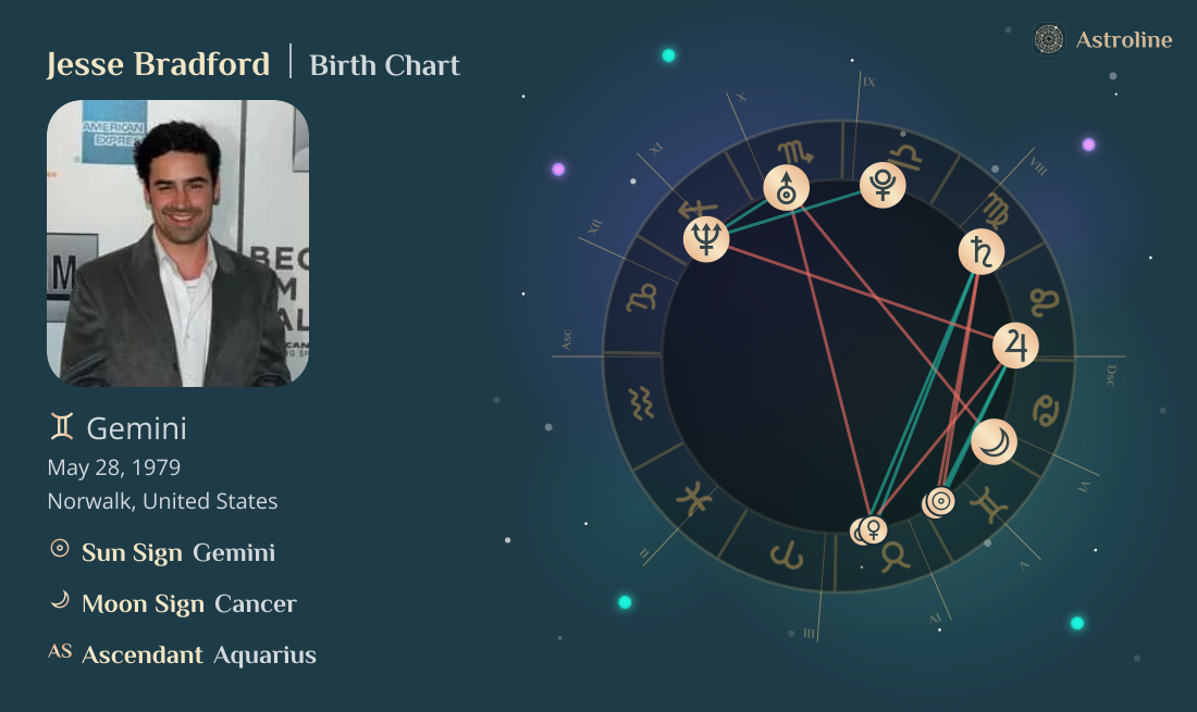 Jesse Bradford Birth Charts & Zodiac Sign: Sun, Moon & Rising Signs