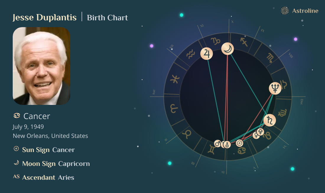 Jesse Duplantis Birth Charts & Zodiac Sign: Sun, Moon & Rising Signs