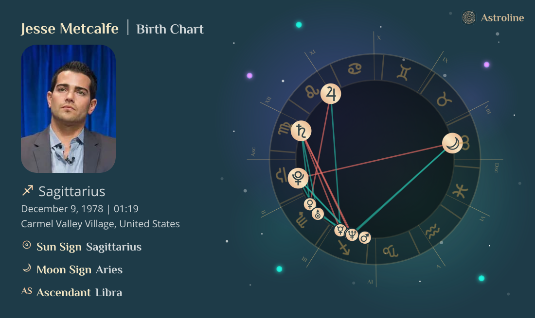 Jesse Metcalfe Birth Charts & Zodiac Sign: Sun, Moon & Rising Signs