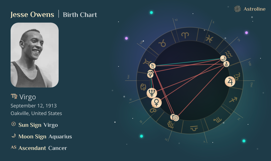 Jesse Owens Birth Charts & Zodiac Sign: Sun, Moon & Rising Signs