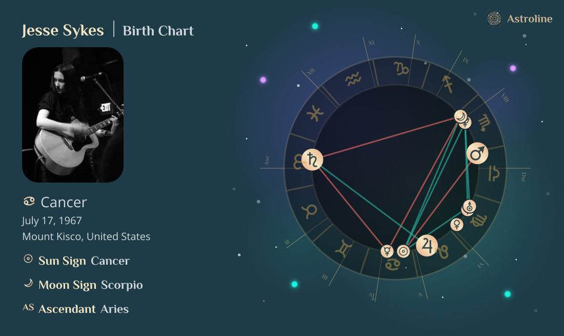 Jesse Sykes Birth Charts & Zodiac Sign: Sun, Moon & Rising Signs
