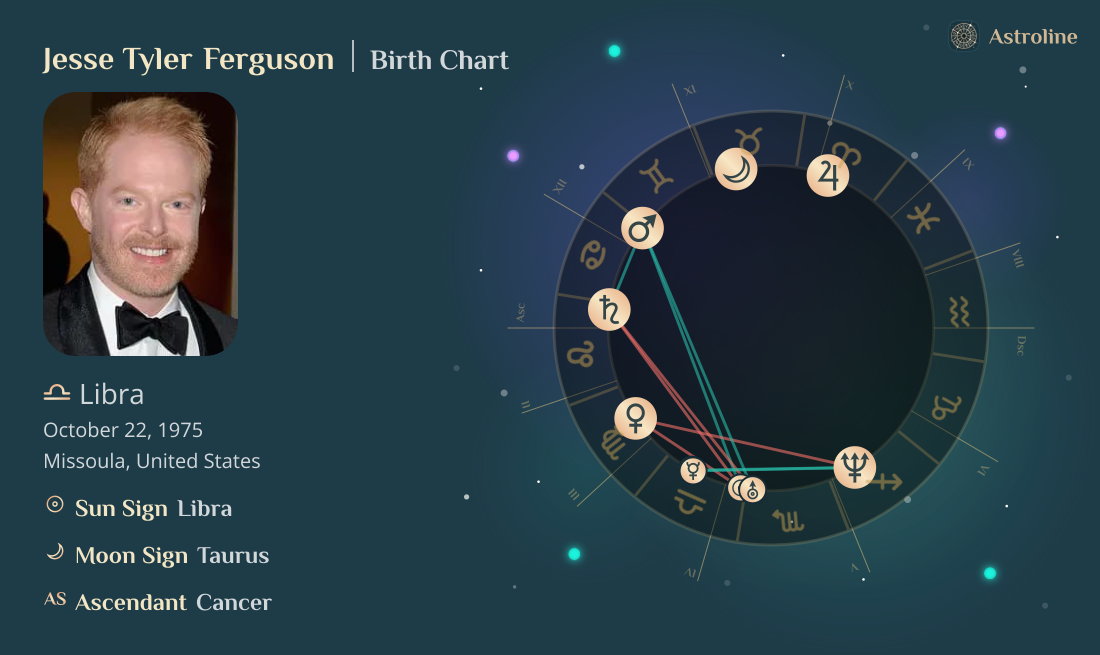 Jesse Tyler Ferguson Birth Charts & Zodiac Sign: Sun, Moon & Rising Signs