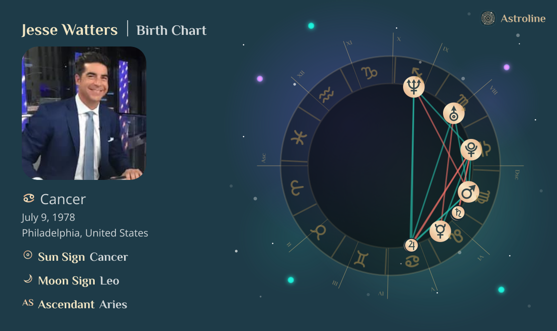 Jesse Watters Birth Charts & Zodiac Sign: Sun, Moon & Rising Signs
