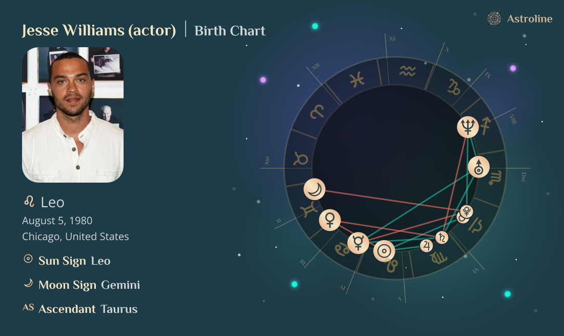 Jesse Williams (actor) Birth Charts & Zodiac Sign: Sun, Moon & Rising Signs
