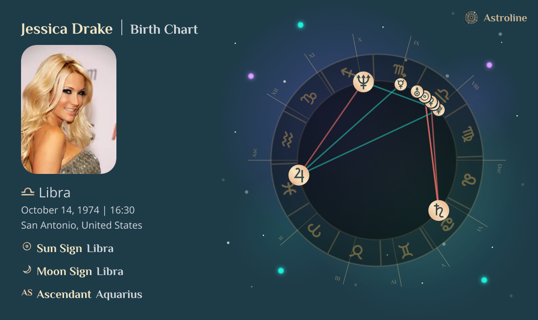 Jessica Drake Birth Charts & Zodiac Sign: Sun, Moon & Rising Signs