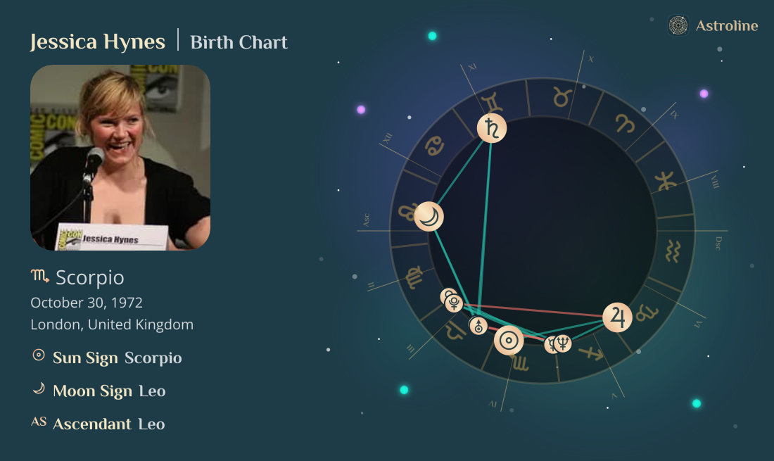 Jessica Hynes Birth Charts & Zodiac Sign: Sun, Moon & Rising Signs