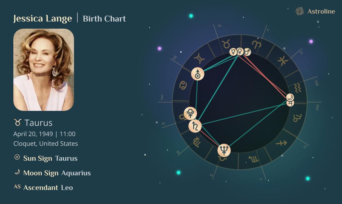 Jessica Lange Birth Charts & Zodiac Sign: Sun, Moon & Rising Signs