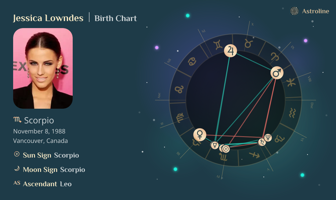 Jessica Lowndes Birth Charts & Zodiac Sign: Sun, Moon & Rising Signs