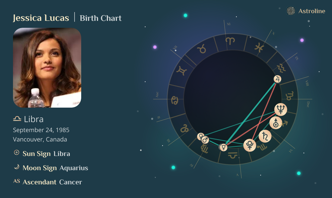 Jessica Lucas Birth Charts & Zodiac Sign: Sun, Moon & Rising Signs