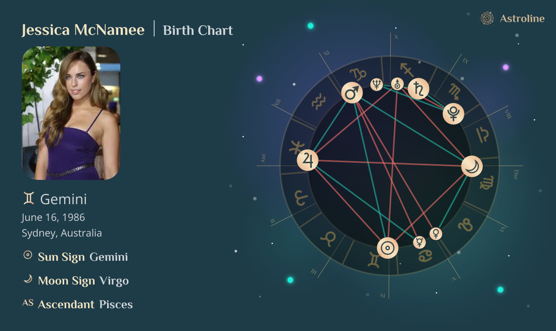 Jessica McNamee Birth Charts & Zodiac Sign: Sun, Moon & Rising Signs