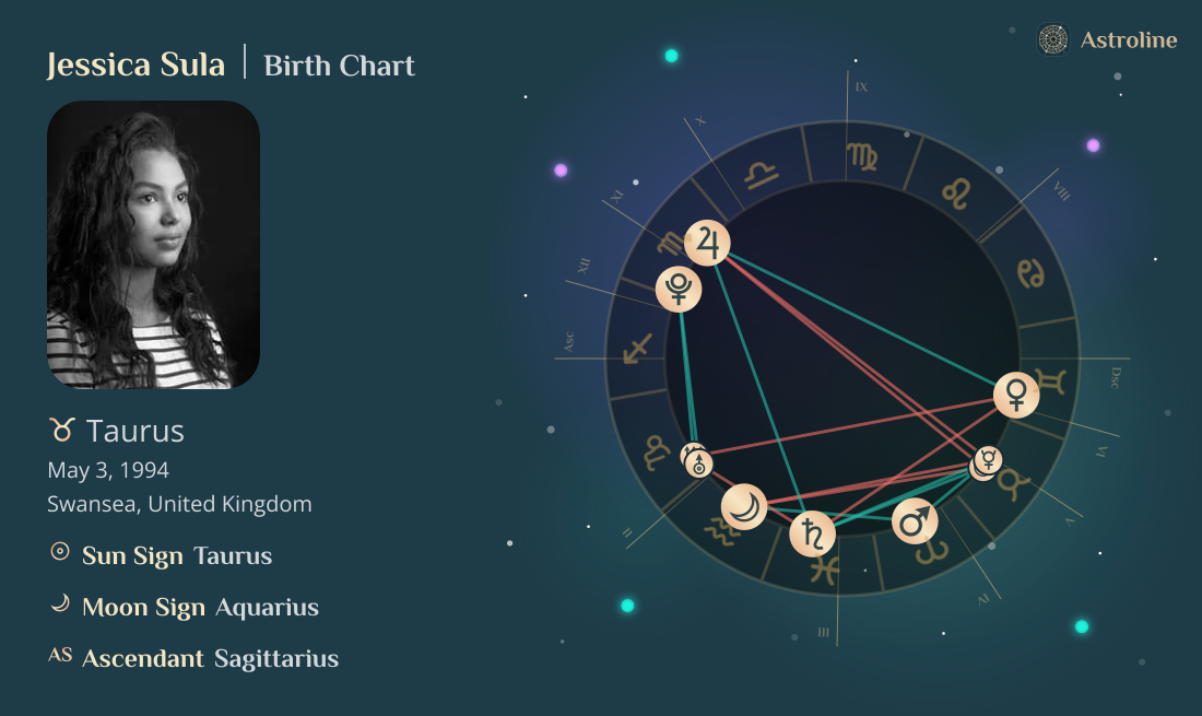 Jessica Sula Birth Charts & Zodiac Sign: Sun, Moon & Rising Signs