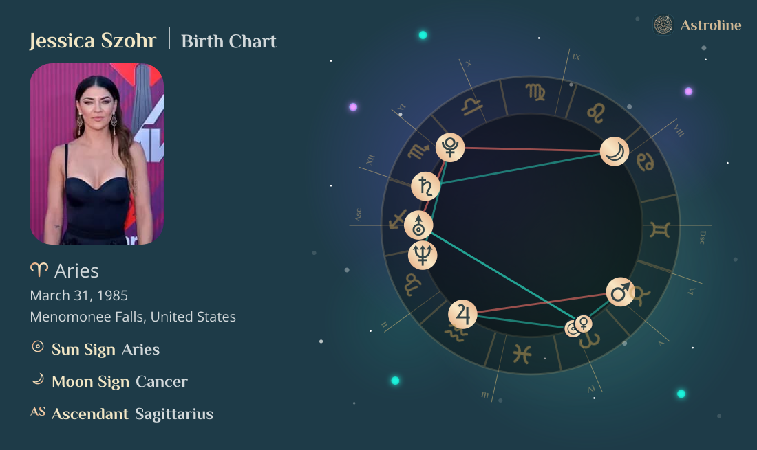Jessica Szohr Birth Charts & Zodiac Sign: Sun, Moon & Rising Signs