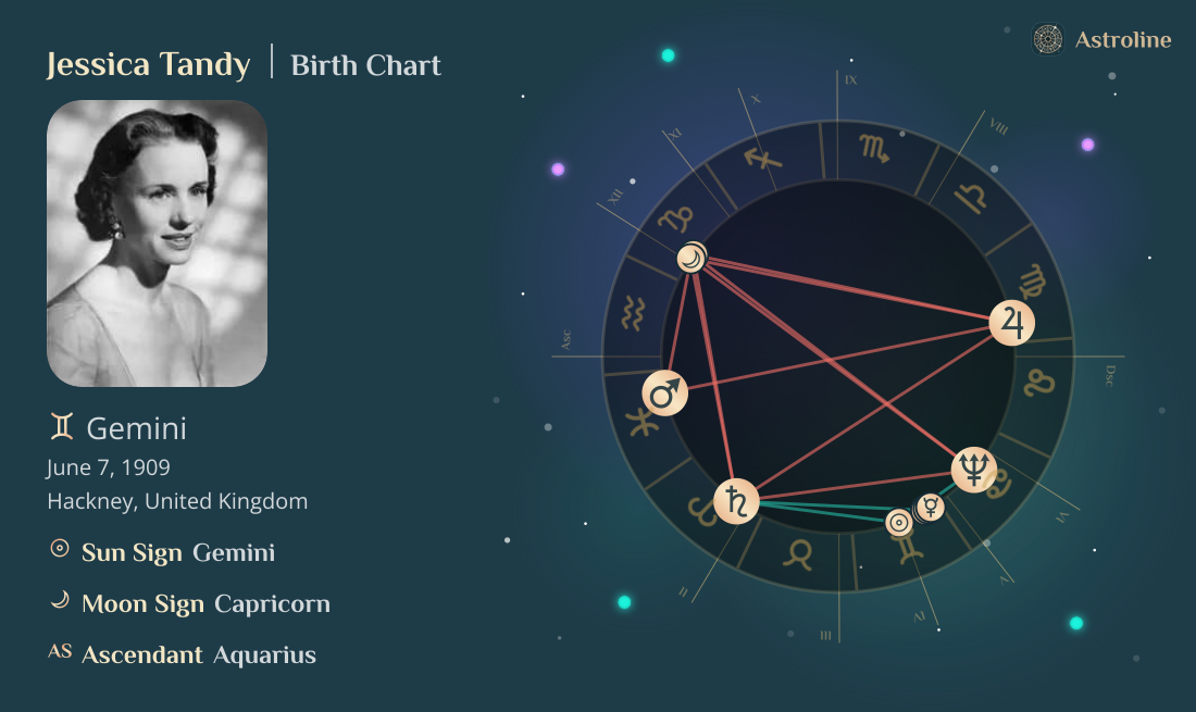 Jessica Tandy Birth Charts & Zodiac Sign: Sun, Moon & Rising Signs