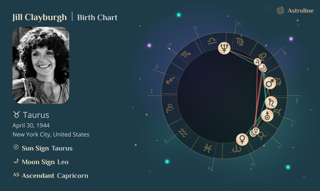 Jill Clayburgh Birth Charts & Zodiac Sign: Sun, Moon & Rising Signs