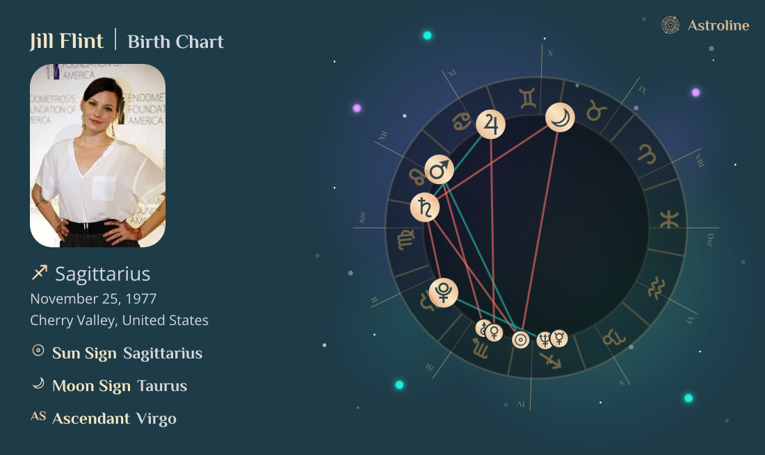 Jill Flint Birth Charts & Zodiac Sign: Sun, Moon & Rising Signs