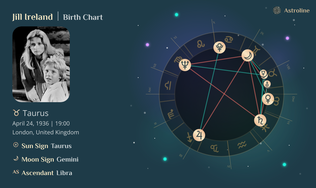 Jill Ireland Birth Charts & Zodiac Sign: Sun, Moon & Rising Signs