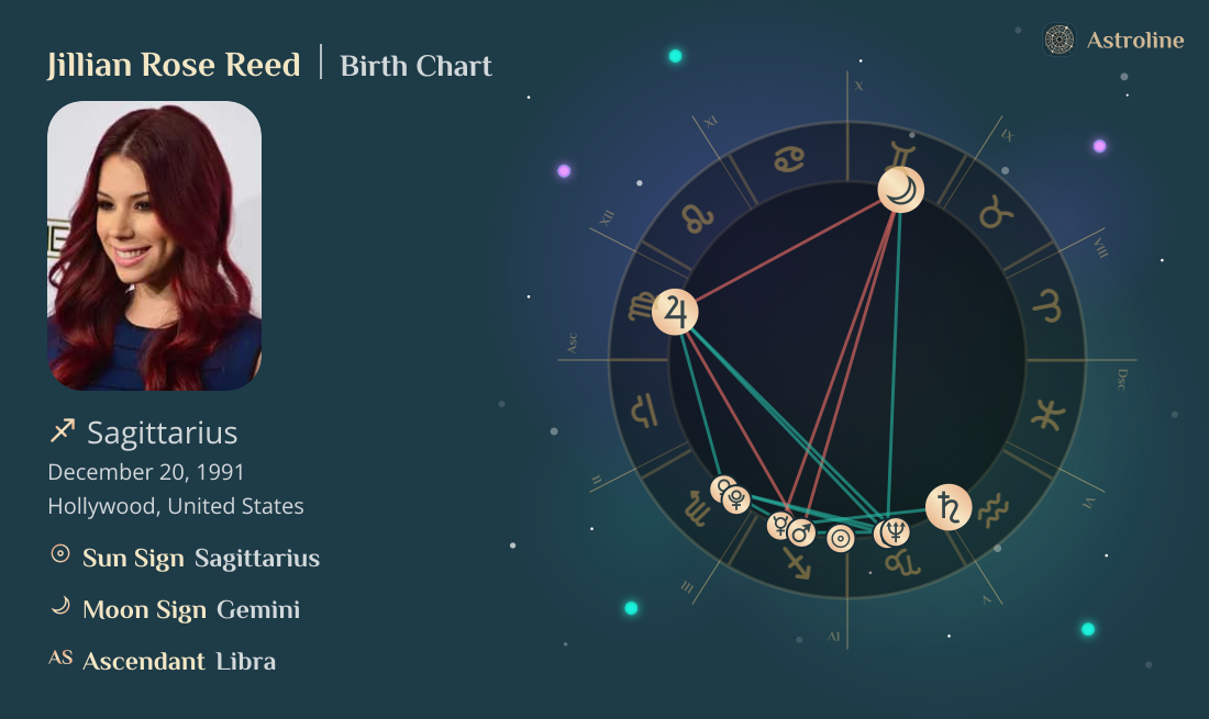 Jillian Rose Reed Birth Charts & Zodiac Sign: Sun, Moon & Rising Signs