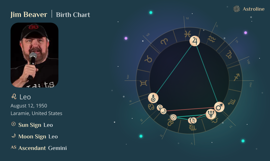 Jim Beaver Birth Charts & Zodiac Sign: Sun, Moon & Rising Signs