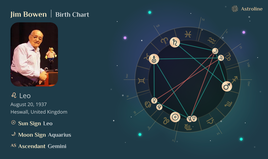 Jim Bowen Birth Charts & Zodiac Sign: Sun, Moon & Rising Signs
