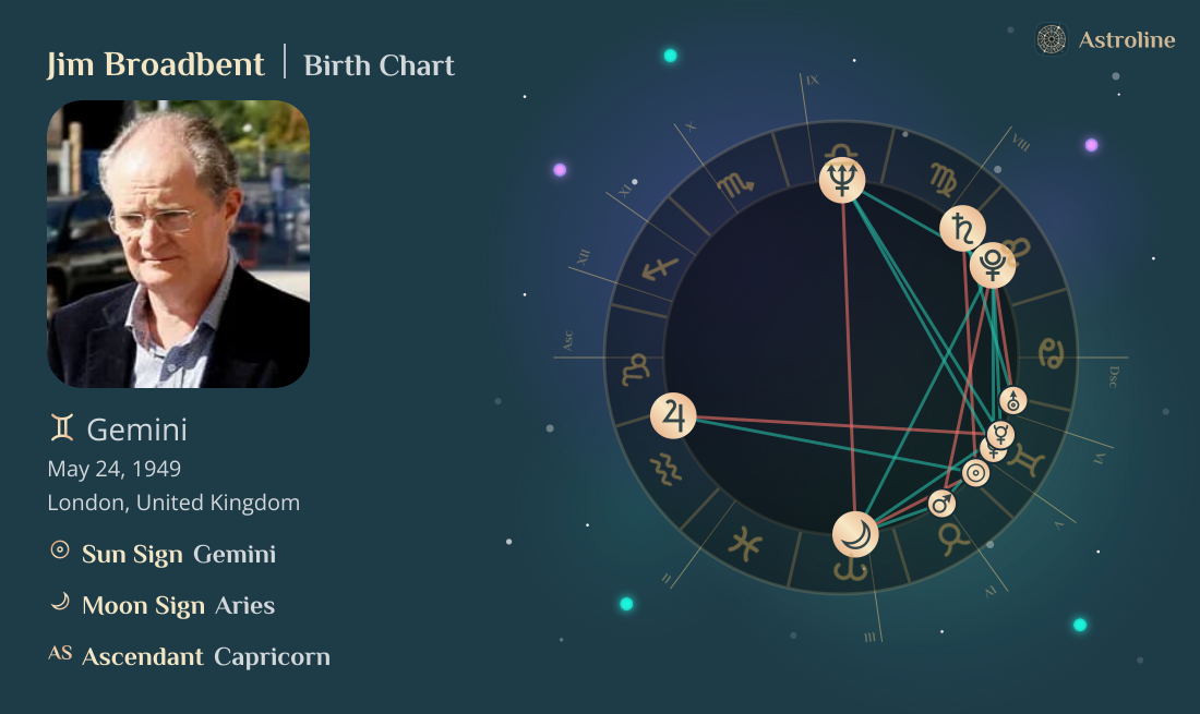 Jim Broadbent Birth Charts & Zodiac Sign: Sun, Moon & Rising Signs