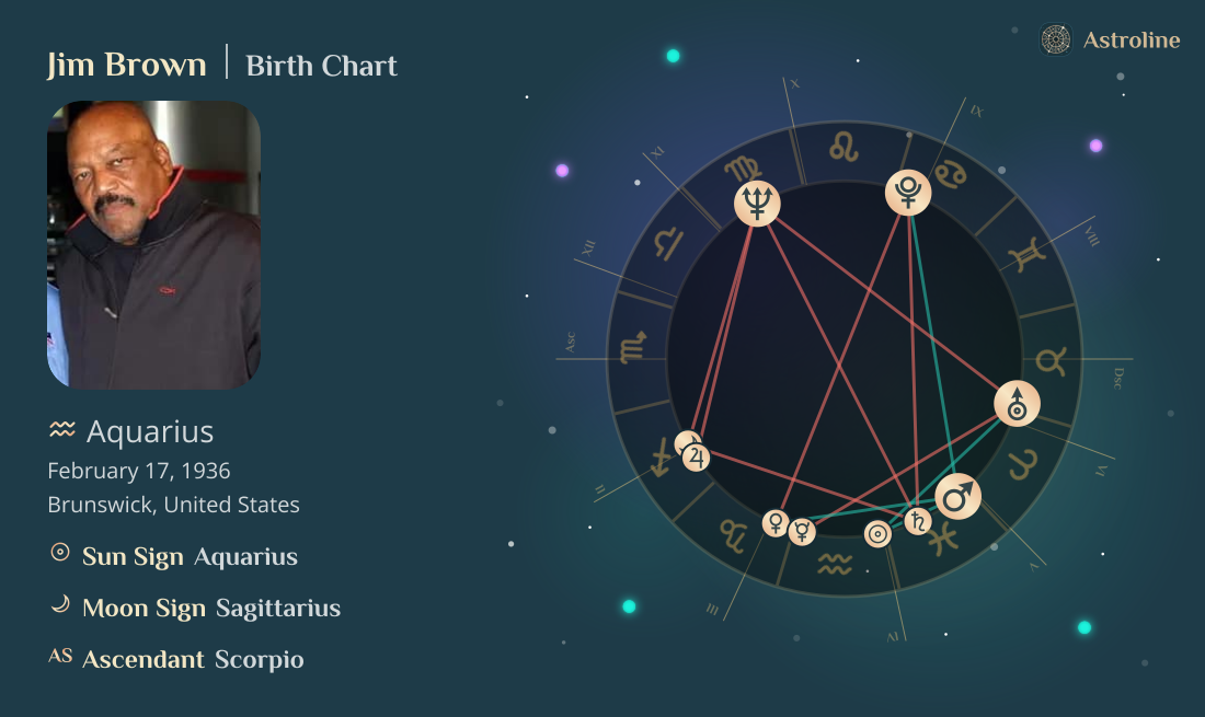 Jim Brown Birth Charts & Zodiac Sign: Sun, Moon & Rising Signs
