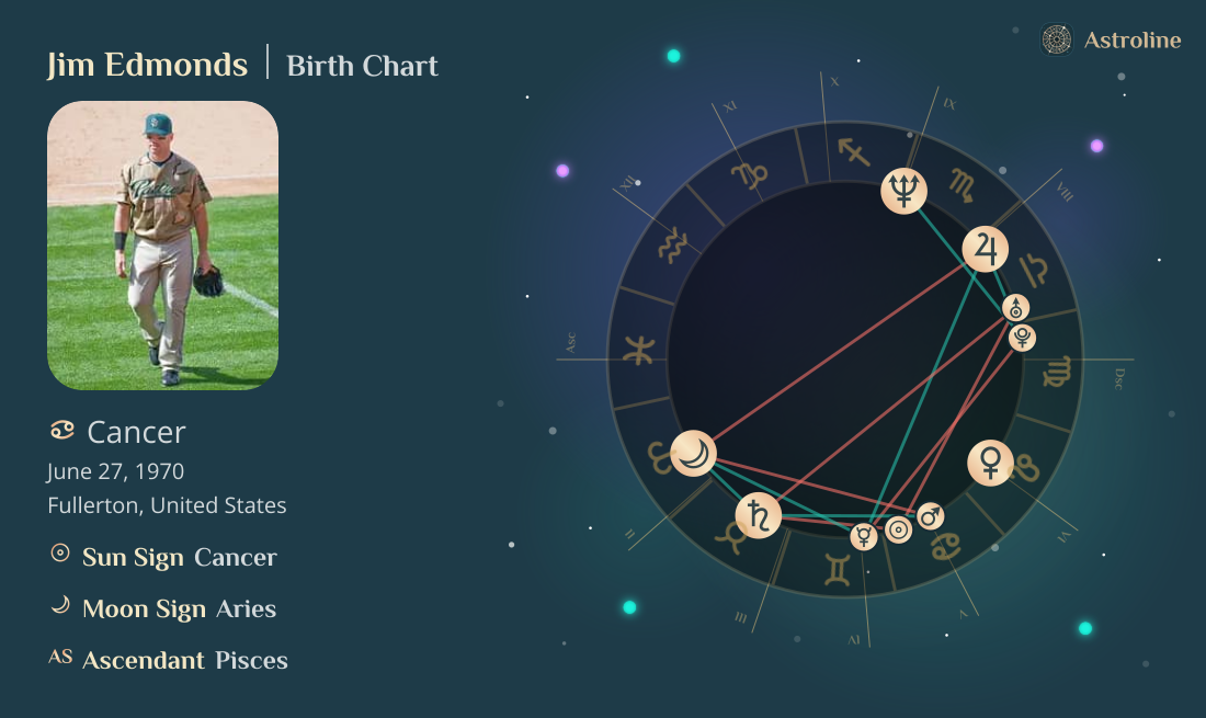 Jim Edmonds Birth Charts & Zodiac Sign: Sun, Moon & Rising Signs