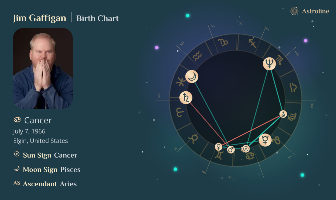 Jim Gaffigan Birth Charts & Zodiac Sign: Sun, Moon & Rising Signs