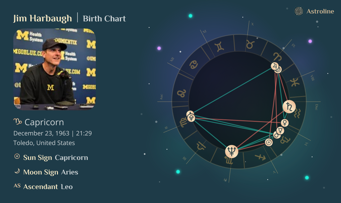 Jim Harbaugh Zodiac Sign & Birth Chart
