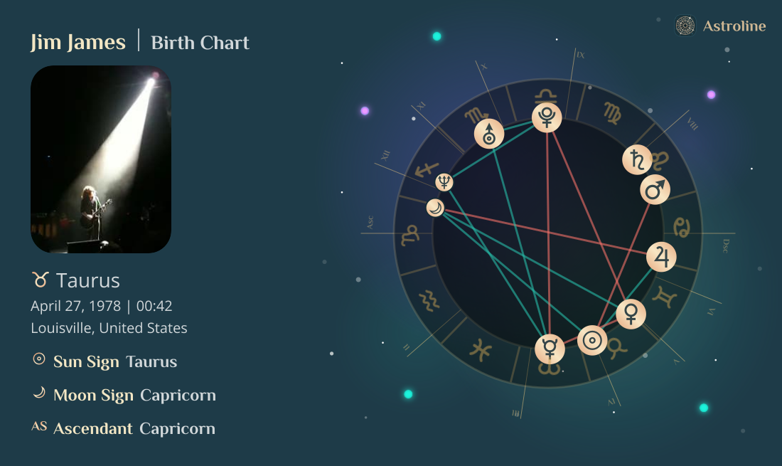 Jim James Birth Charts & Zodiac Sign: Sun, Moon & Rising Signs