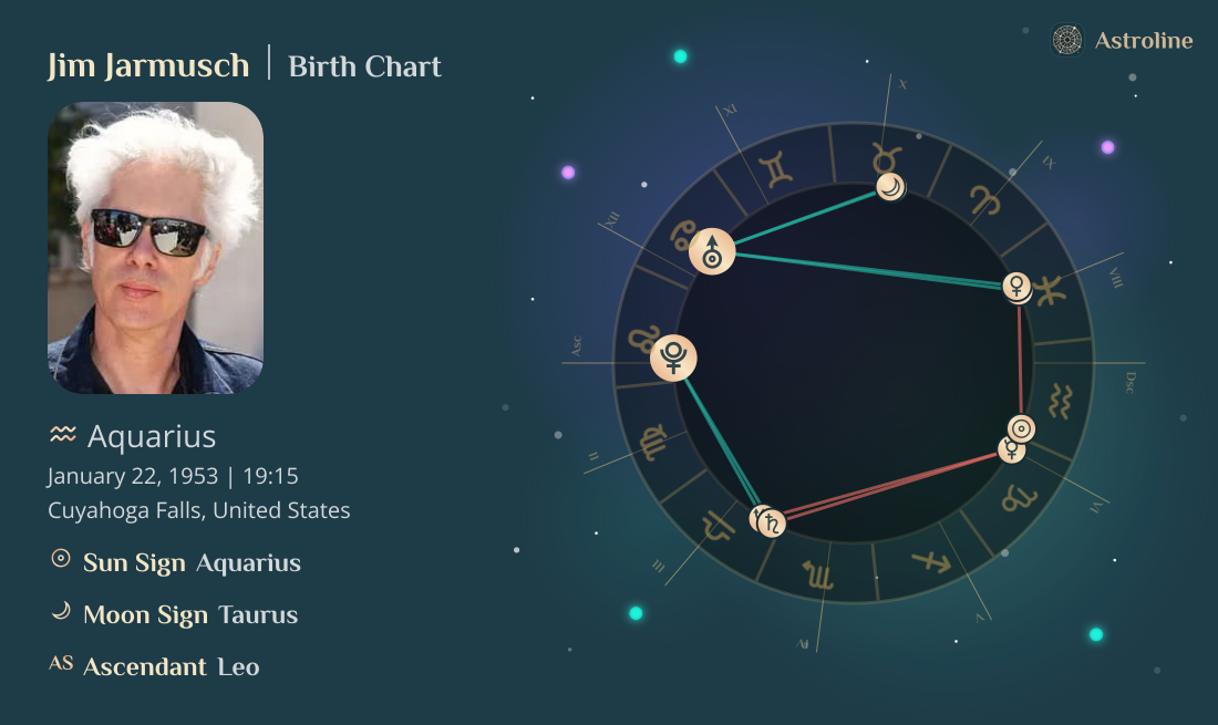 Jim Jarmusch Birth Charts & Zodiac Sign: Sun, Moon & Rising Signs