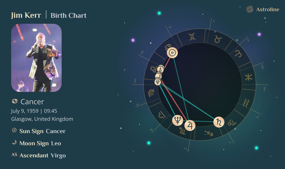 Jim Kerr Birth Charts & Zodiac Sign: Sun, Moon & Rising Signs