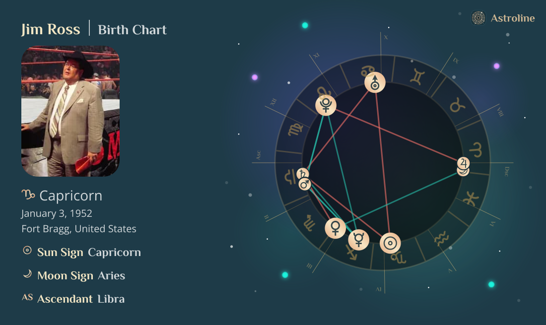 Jim Ross Birth Charts & Zodiac Sign: Sun, Moon & Rising Signs