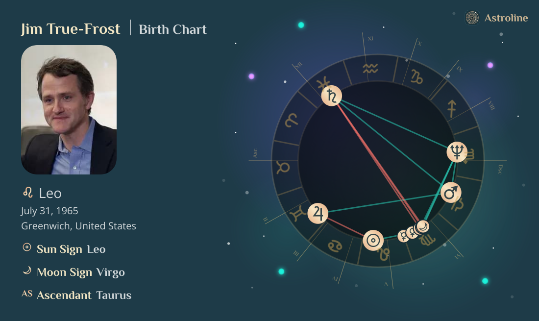 Jim True-Frost Birth Charts & Zodiac Sign: Sun, Moon & Rising Signs