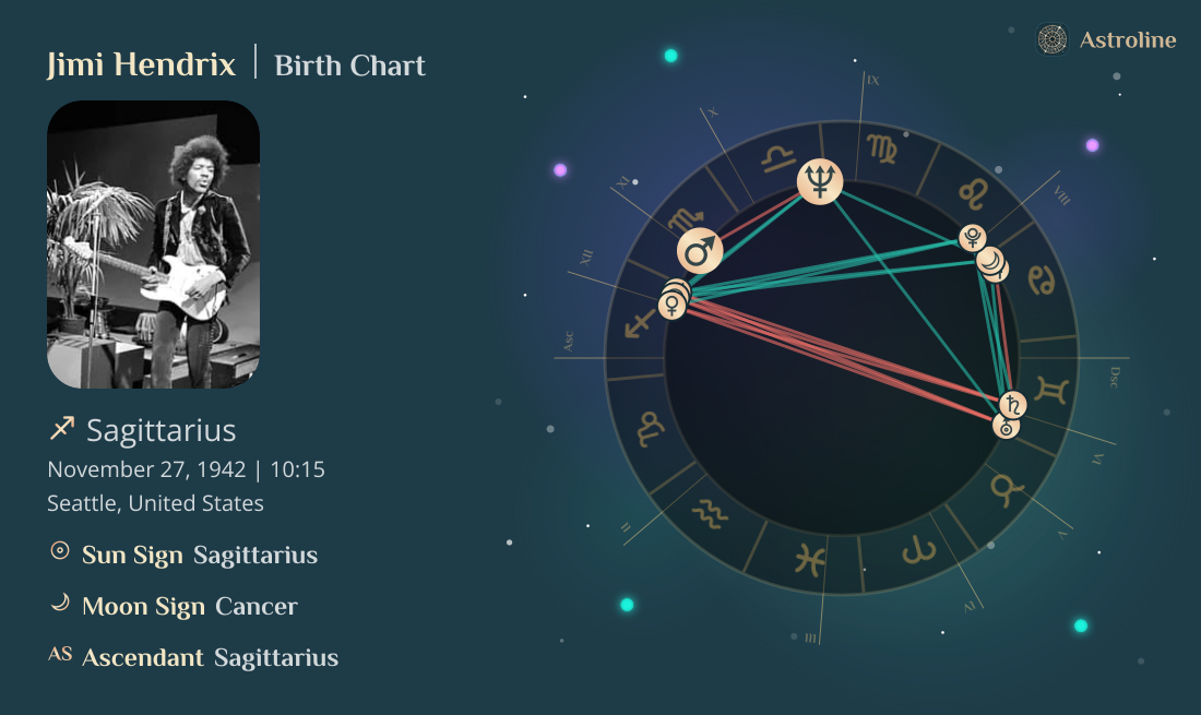 Jimi Hendrix Birth Charts & Zodiac Sign: Sun, Moon & Rising Signs