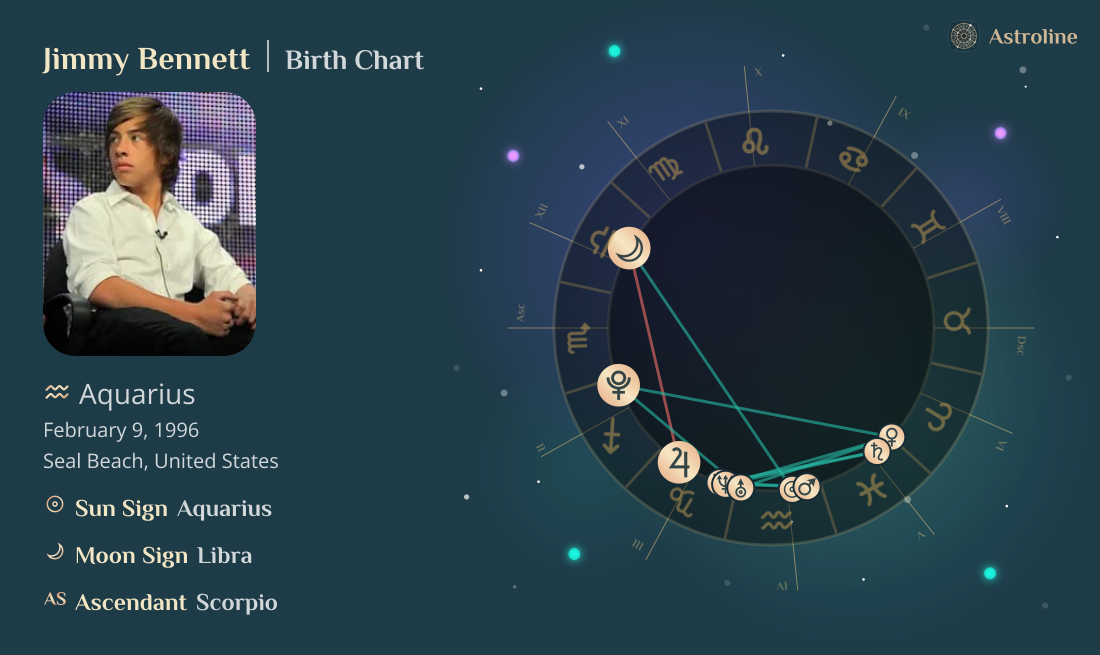 Jimmy Bennett Birth Charts & Zodiac Sign: Sun, Moon & Rising Signs