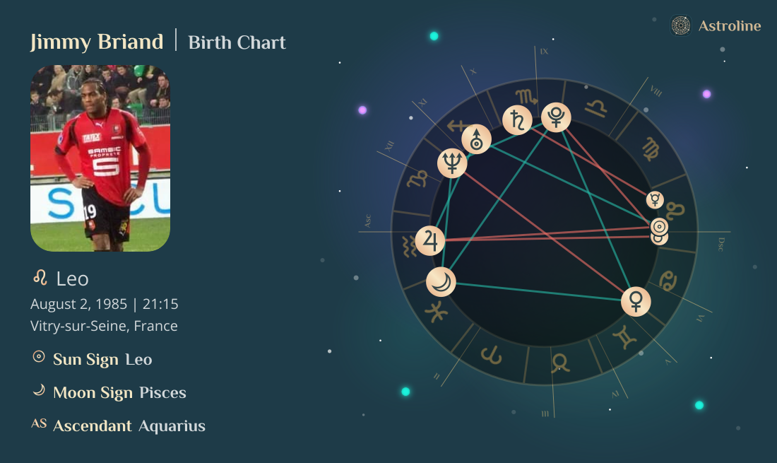Jimmy Briand Birth Charts & Zodiac Sign: Sun, Moon & Rising Signs