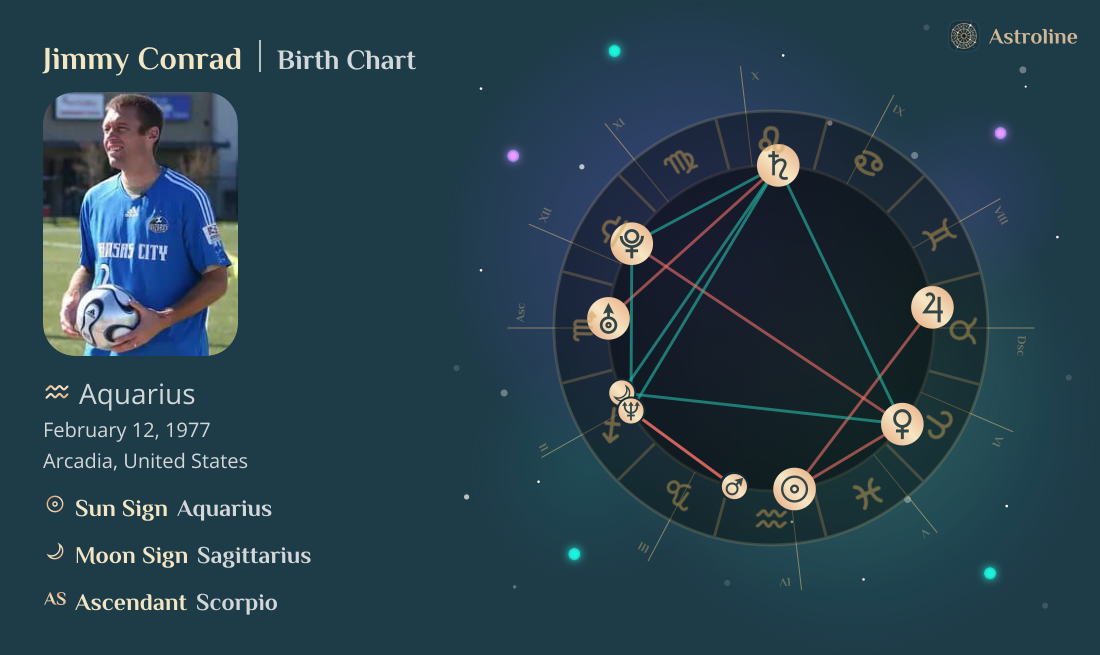 Jimmy Conrad Birth Charts & Zodiac Sign: Sun, Moon & Rising Signs