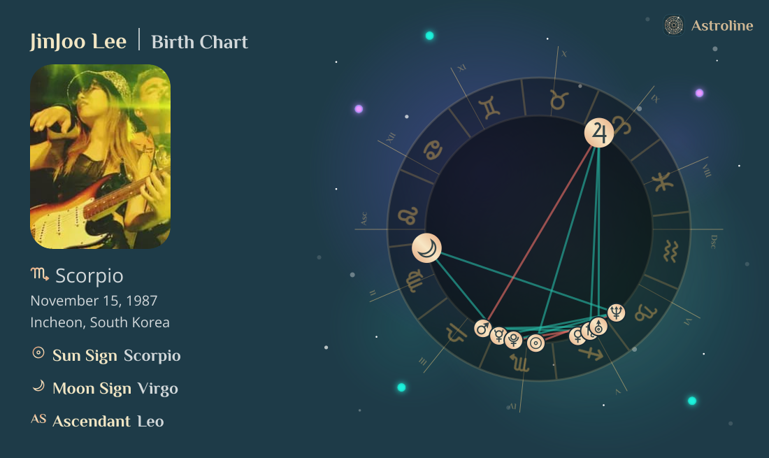 JinJoo Lee Birth Charts & Zodiac Sign: Sun, Moon & Rising Signs