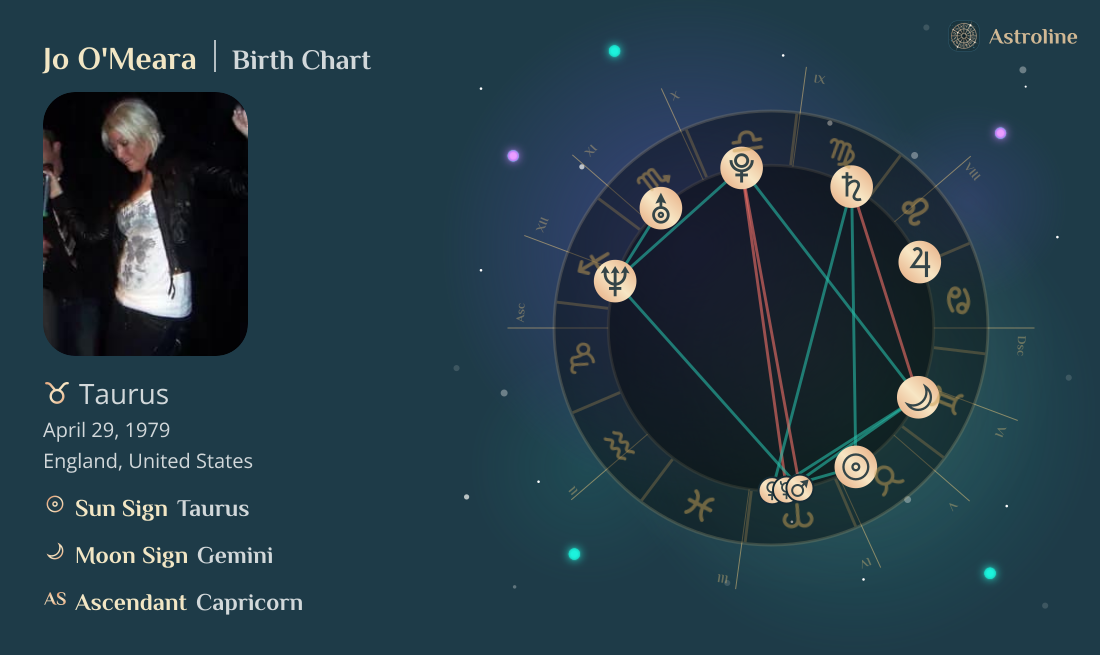 Jo O'Meara Birth Charts & Zodiac Sign: Sun, Moon & Rising Signs