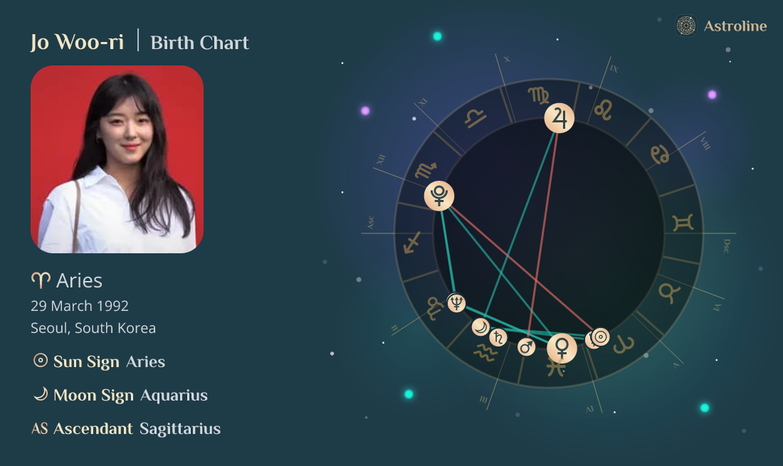 Jo Woo-ri Birth Charts & Zodiac Sign: Sun, Moon & Rising Signs