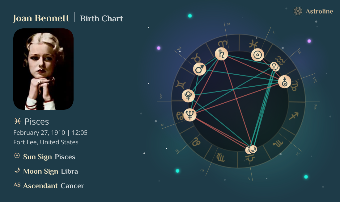 Joan Bennett Birth Charts & Zodiac Sign: Sun, Moon & Rising Signs