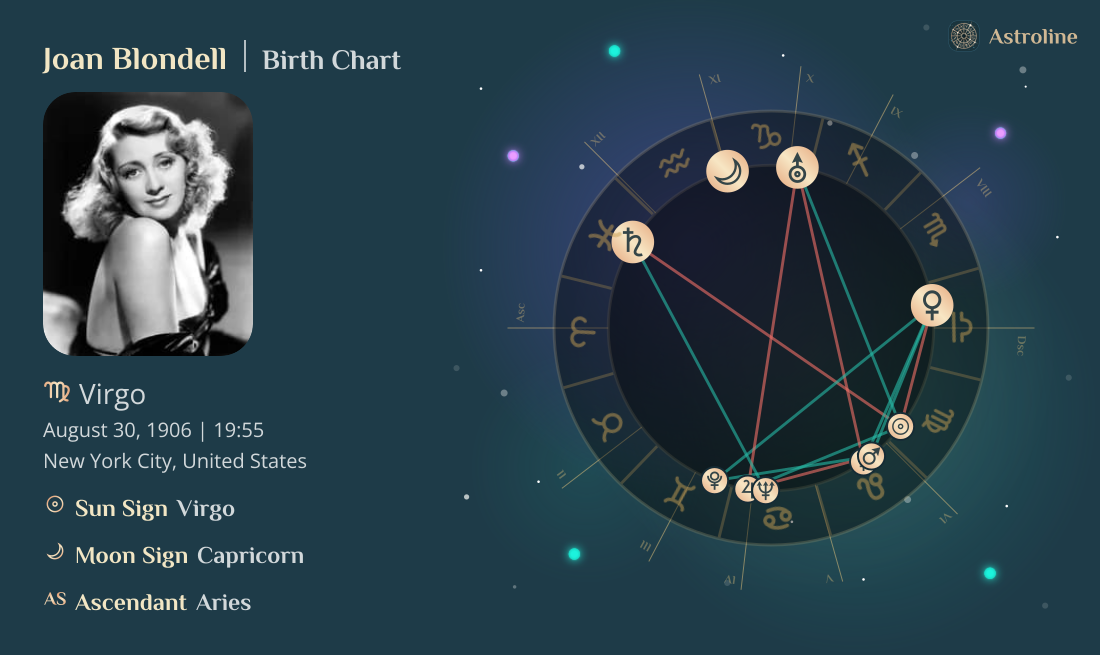 Joan Blondell Birth Charts & Zodiac Sign: Sun, Moon & Rising Signs